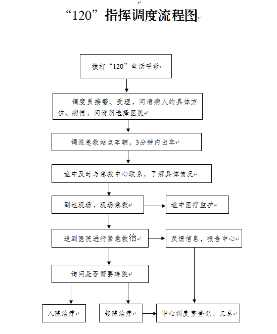 区政府办公室关于印发泰州市姜堰区院前急救管理暂行办法的通知